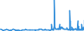 KN 29362500 /Exporte /Einheit = Preise (Euro/Tonne) /Partnerland: Lettland /Meldeland: Eur27_2020 /29362500:Vitamin b6 und Seine Hauptsächlich als Vitamine Gebrauchten Derivate