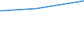 KN 29362500 /Exporte /Einheit = Preise (Euro/Tonne) /Partnerland: Georgien /Meldeland: Europäische Union /29362500:Vitamin b6 und Seine Hauptsächlich als Vitamine Gebrauchten Derivate