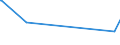 KN 29362500 /Exporte /Einheit = Preise (Euro/Tonne) /Partnerland: Kongo /Meldeland: Europäische Union /29362500:Vitamin b6 und Seine Hauptsächlich als Vitamine Gebrauchten Derivate