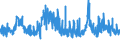 CN 29362700 /Exports /Unit = Prices (Euro/ton) /Partner: Portugal /Reporter: Eur27_2020 /29362700:Vitamin c and its Derivatives, Used Primarily as Vitamins