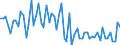 CN 29362700 /Exports /Unit = Prices (Euro/ton) /Partner: United Kingdom(Excluding Northern Ireland) /Reporter: Eur27_2020 /29362700:Vitamin c and its Derivatives, Used Primarily as Vitamins