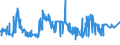 CN 29362700 /Exports /Unit = Prices (Euro/ton) /Partner: Sudan /Reporter: Eur27_2020 /29362700:Vitamin c and its Derivatives, Used Primarily as Vitamins