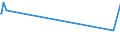 CN 29362700 /Exports /Unit = Prices (Euro/ton) /Partner: Sierra Leone /Reporter: European Union /29362700:Vitamin c and its Derivatives, Used Primarily as Vitamins