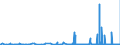 KN 29362700 /Exporte /Einheit = Preise (Euro/Tonne) /Partnerland: Elfenbeink. /Meldeland: Eur27_2020 /29362700:Vitamin c und Seine Hauptsächlich als Vitamine Gebrauchten Derivate