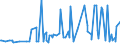 CN 29362700 /Exports /Unit = Prices (Euro/ton) /Partner: Rwanda /Reporter: Eur27_2020 /29362700:Vitamin c and its Derivatives, Used Primarily as Vitamins