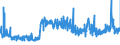 CN 29362800 /Exports /Unit = Prices (Euro/ton) /Partner: France /Reporter: Eur27_2020 /29362800:Vitamin e and its Derivatives, Used Primarily as Vitamins