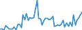 CN 29362800 /Exports /Unit = Prices (Euro/ton) /Partner: United Kingdom(Excluding Northern Ireland) /Reporter: Eur27_2020 /29362800:Vitamin e and its Derivatives, Used Primarily as Vitamins