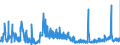 CN 29362800 /Exports /Unit = Prices (Euro/ton) /Partner: Sweden /Reporter: Eur27_2020 /29362800:Vitamin e and its Derivatives, Used Primarily as Vitamins