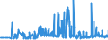 CN 29362800 /Exports /Unit = Prices (Euro/ton) /Partner: Finland /Reporter: Eur27_2020 /29362800:Vitamin e and its Derivatives, Used Primarily as Vitamins