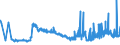 CN 29362800 /Exports /Unit = Prices (Euro/ton) /Partner: Ukraine /Reporter: Eur27_2020 /29362800:Vitamin e and its Derivatives, Used Primarily as Vitamins