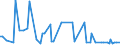 CN 29362800 /Exports /Unit = Prices (Euro/ton) /Partner: Serb.monten. /Reporter: Eur15 /29362800:Vitamin e and its Derivatives, Used Primarily as Vitamins