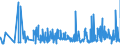 CN 29362800 /Exports /Unit = Prices (Euro/ton) /Partner: Algeria /Reporter: Eur27_2020 /29362800:Vitamin e and its Derivatives, Used Primarily as Vitamins