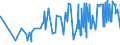 CN 29362800 /Exports /Unit = Prices (Euro/ton) /Partner: Senegal /Reporter: Eur27_2020 /29362800:Vitamin e and its Derivatives, Used Primarily as Vitamins