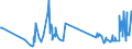 CN 29362900 /Exports /Unit = Prices (Euro/ton) /Partner: Burkina Faso /Reporter: Eur27_2020 /29362900:Vitamins and Their Derivatives, Used Primarily as Vitamins, Unmixed (Excl. Vitamins a, b1, b2, b3, b5, b6, B12, c, e and Their Derivatives)