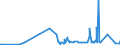 CN 29362900 /Exports /Unit = Prices (Euro/ton) /Partner: S.tome /Reporter: Eur27_2020 /29362900:Vitamins and Their Derivatives, Used Primarily as Vitamins, Unmixed (Excl. Vitamins a, b1, b2, b3, b5, b6, B12, c, e and Their Derivatives)