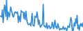 CN 29362910 /Exports /Unit = Prices (Euro/ton) /Partner: Germany /Reporter: European Union /29362910:Vitamin b9 and its Derivatives, Used Primarily as Vitamins