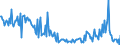 CN 29362910 /Exports /Unit = Prices (Euro/ton) /Partner: United Kingdom /Reporter: European Union /29362910:Vitamin b9 and its Derivatives, Used Primarily as Vitamins