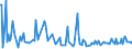 CN 29362910 /Exports /Unit = Prices (Euro/ton) /Partner: Ireland /Reporter: European Union /29362910:Vitamin b9 and its Derivatives, Used Primarily as Vitamins