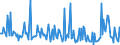 CN 29362910 /Exports /Unit = Prices (Euro/ton) /Partner: Portugal /Reporter: European Union /29362910:Vitamin b9 and its Derivatives, Used Primarily as Vitamins