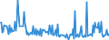 CN 29362910 /Exports /Unit = Prices (Euro/ton) /Partner: Spain /Reporter: European Union /29362910:Vitamin b9 and its Derivatives, Used Primarily as Vitamins