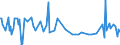 CN 29362910 /Exports /Unit = Prices (Euro/ton) /Partner: Finland /Reporter: European Union /29362910:Vitamin b9 and its Derivatives, Used Primarily as Vitamins