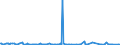 KN 29362910 /Exporte /Einheit = Preise (Euro/Tonne) /Partnerland: Schweiz /Meldeland: Europäische Union /29362910:Vitamin b9 und Seine Haupts„chlich als Vitamine Gebrauchten Derivate