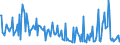 CN 29362910 /Exports /Unit = Prices (Euro/ton) /Partner: Poland /Reporter: European Union /29362910:Vitamin b9 and its Derivatives, Used Primarily as Vitamins