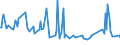 CN 29362910 /Exports /Unit = Prices (Euro/ton) /Partner: Morocco /Reporter: European Union /29362910:Vitamin b9 and its Derivatives, Used Primarily as Vitamins