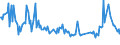 CN 29362910 /Exports /Unit = Prices (Euro/ton) /Partner: Egypt /Reporter: European Union /29362910:Vitamin b9 and its Derivatives, Used Primarily as Vitamins