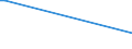 KN 29362910 /Exporte /Einheit = Preise (Euro/Tonne) /Partnerland: Sierra Leone /Meldeland: Europäische Union /29362910:Vitamin b9 und Seine Haupts„chlich als Vitamine Gebrauchten Derivate