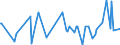 CN 29362910 /Exports /Unit = Prices (Euro/ton) /Partner: Nigeria /Reporter: European Union /29362910:Vitamin b9 and its Derivatives, Used Primarily as Vitamins