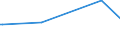 KN 29362910 /Exporte /Einheit = Preise (Euro/Tonne) /Partnerland: Dem. Rep. Kongo /Meldeland: Europäische Union /29362910:Vitamin b9 und Seine Haupts„chlich als Vitamine Gebrauchten Derivate