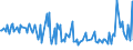 CN 29362910 /Exports /Unit = Prices (Euro/ton) /Partner: Colombia /Reporter: European Union /29362910:Vitamin b9 and its Derivatives, Used Primarily as Vitamins