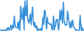 CN 29362930 /Exports /Unit = Prices (Euro/ton) /Partner: France /Reporter: European Union /29362930:Vitamin h and its Derivatives, Used Primarily as Vitamins