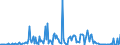 CN 29362930 /Exports /Unit = Prices (Euro/ton) /Partner: Germany /Reporter: European Union /29362930:Vitamin h and its Derivatives, Used Primarily as Vitamins