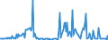 CN 29362930 /Exports /Unit = Prices (Euro/ton) /Partner: Italy /Reporter: European Union /29362930:Vitamin h and its Derivatives, Used Primarily as Vitamins