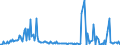 CN 29362930 /Exports /Unit = Prices (Euro/ton) /Partner: Spain /Reporter: European Union /29362930:Vitamin h and its Derivatives, Used Primarily as Vitamins