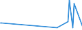 KN 29362930 /Exporte /Einheit = Preise (Euro/Tonne) /Partnerland: Norwegen /Meldeland: Europäische Union /29362930:Vitamin h und Seine Haupts„chlich als Vitamine Gebrauchten Derivate