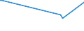 KN 29362930 /Exporte /Einheit = Preise (Euro/Tonne) /Partnerland: Finnland /Meldeland: Europäische Union /29362930:Vitamin h und Seine Haupts„chlich als Vitamine Gebrauchten Derivate