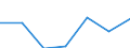 CN 29362930 /Exports /Unit = Prices (Euro/ton) /Partner: Switzerland /Reporter: European Union /29362930:Vitamin h and its Derivatives, Used Primarily as Vitamins