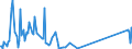 CN 29362930 /Exports /Unit = Prices (Euro/ton) /Partner: Austria /Reporter: European Union /29362930:Vitamin h and its Derivatives, Used Primarily as Vitamins