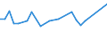 CN 29362930 /Exports /Unit = Prices (Euro/ton) /Partner: Bulgaria /Reporter: European Union /29362930:Vitamin h and its Derivatives, Used Primarily as Vitamins