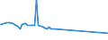 KN 29362930 /Exporte /Einheit = Preise (Euro/Tonne) /Partnerland: Russland /Meldeland: Europäische Union /29362930:Vitamin h und Seine Haupts„chlich als Vitamine Gebrauchten Derivate