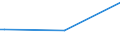 KN 29362930 /Exporte /Einheit = Preise (Euro/Tonne) /Partnerland: Serbien /Meldeland: Europäische Union /29362930:Vitamin h und Seine Haupts„chlich als Vitamine Gebrauchten Derivate