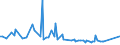 KN 29362930 /Exporte /Einheit = Preise (Euro/Tonne) /Partnerland: Marokko /Meldeland: Europäische Union /29362930:Vitamin h und Seine Haupts„chlich als Vitamine Gebrauchten Derivate