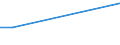 KN 29362930 /Exporte /Einheit = Preise (Euro/Tonne) /Partnerland: Ghana /Meldeland: Europäische Union /29362930:Vitamin h und Seine Haupts„chlich als Vitamine Gebrauchten Derivate