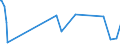 CN 29362930 /Exports /Unit = Prices (Euro/ton) /Partner: Nigeria /Reporter: European Union /29362930:Vitamin h and its Derivatives, Used Primarily as Vitamins