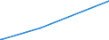 KN 29362930 /Exporte /Einheit = Preise (Euro/Tonne) /Partnerland: Madagaskar /Meldeland: Europäische Union /29362930:Vitamin h und Seine Haupts„chlich als Vitamine Gebrauchten Derivate