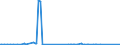 KN 29362930 /Exporte /Einheit = Preise (Euro/Tonne) /Partnerland: Kanada /Meldeland: Europäische Union /29362930:Vitamin h und Seine Haupts„chlich als Vitamine Gebrauchten Derivate