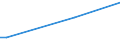 KN 29362930 /Exporte /Einheit = Preise (Euro/Tonne) /Partnerland: Dominikan.r. /Meldeland: Europäische Union /29362930:Vitamin h und Seine Haupts„chlich als Vitamine Gebrauchten Derivate